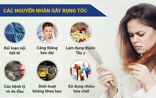 Nguyên nhân gây rụng tóc